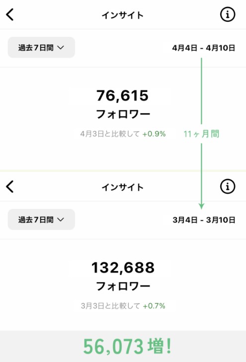 齋藤の運用実績03
